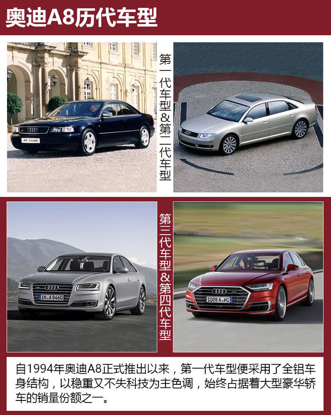 破茧成蝶 全新一代奥迪A8都有哪些蜕变