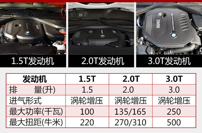 2种风格 新款宝马1系两厢有望年内发布
