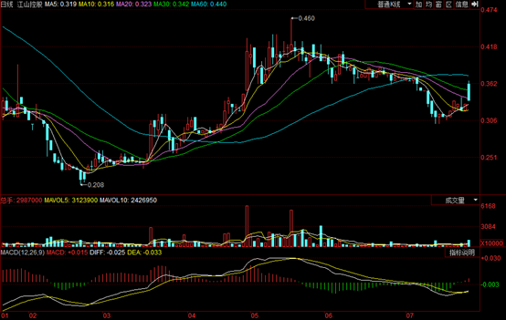 江山控股(00295)利润预增背后:全港交所2034家