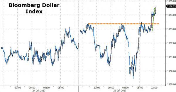 欧美股市普涨风险情绪回升 黄金下破1250关口