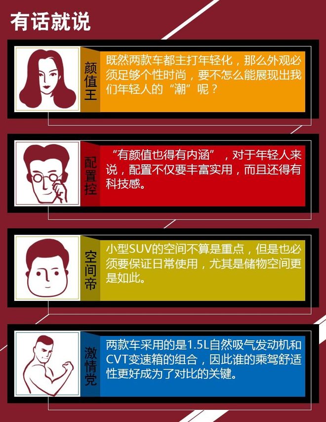 日系小型SUV争夺战 劲客/XR-V如何选