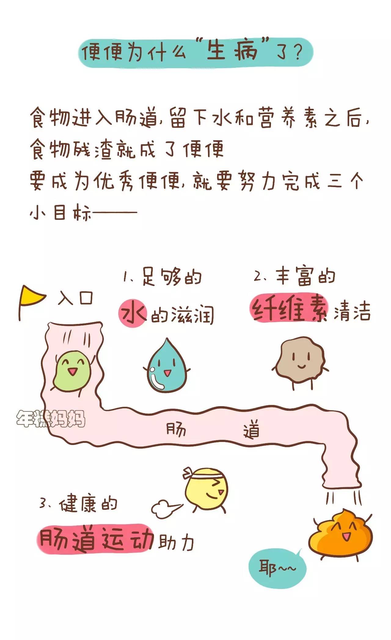 不用开塞露不吃药,宝宝便秘有3个妙招!