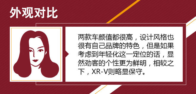 日系小型SUV争夺战 劲客/XR-V如何选