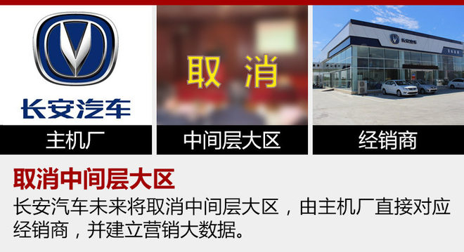 年产销欲超20万 长安如何打造爆款CS55