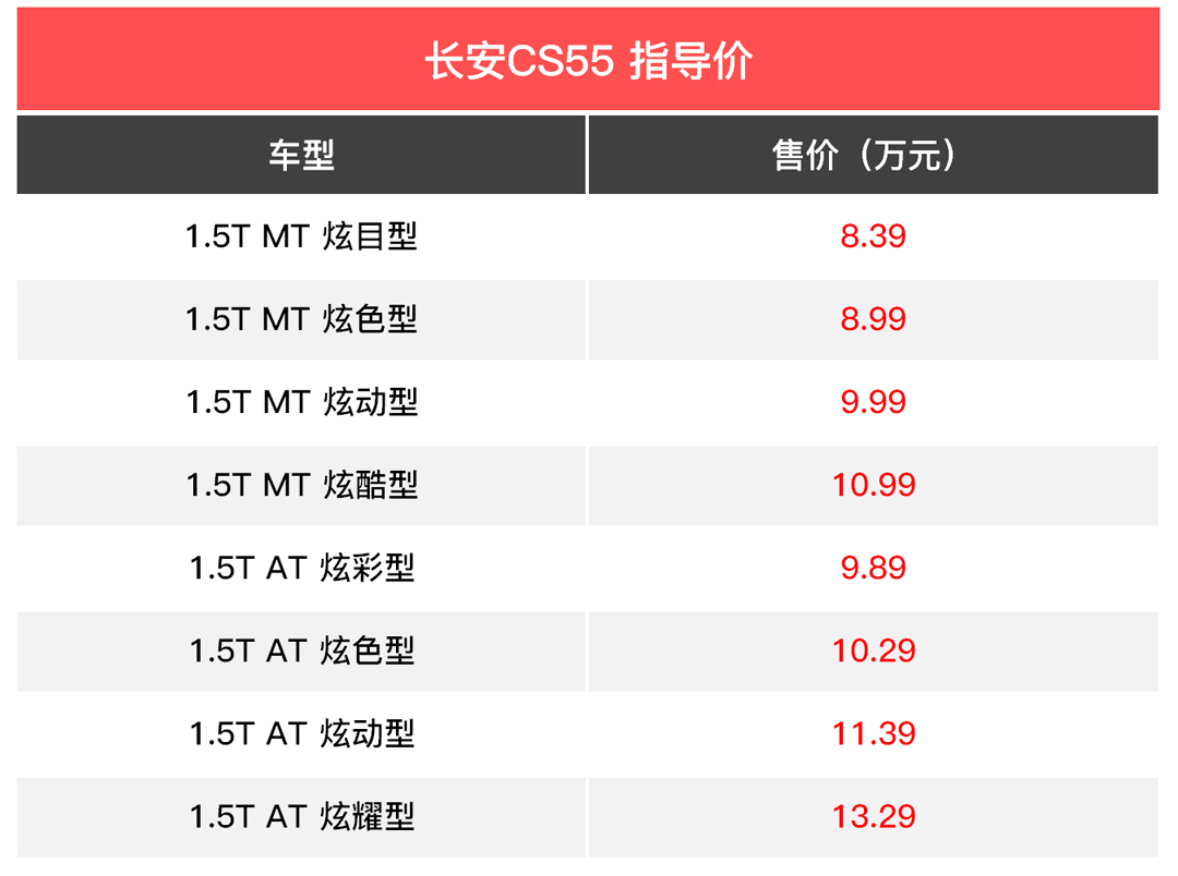 同级数一数二，只要8万出头哈弗H6都颤抖了