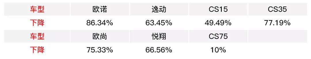 同级数一数二，只要8万出头哈弗H6都颤抖了
