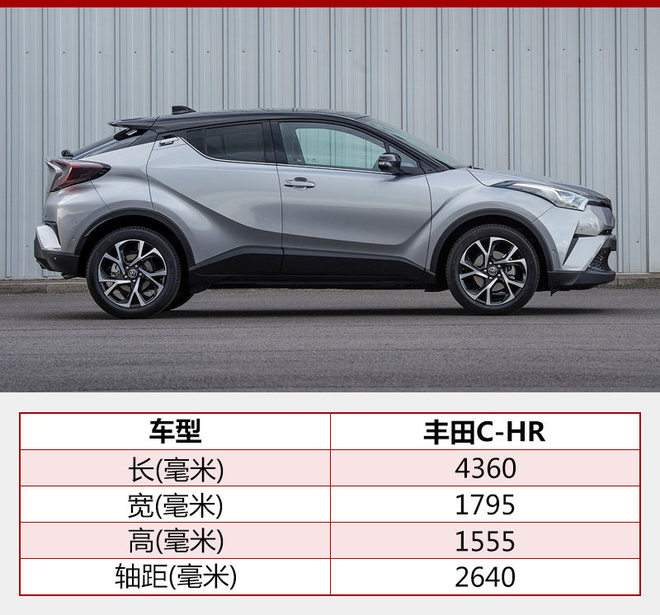 广汽丰田将投产全新小型SUV 2018年上市