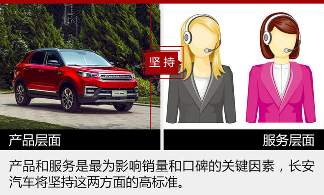 年产销欲超20万 长安如何打造爆款CS55