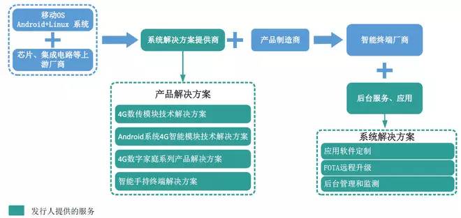 潍柴2000kW集装箱高压发电机组测验成功 改写职业标准