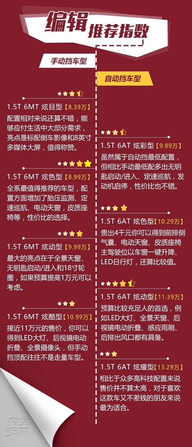 综合实力都不低 长安CS55哪款最值得买