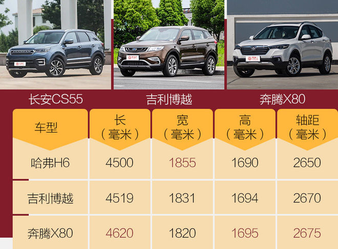 综合实力都不低 长安CS55哪款最值得买