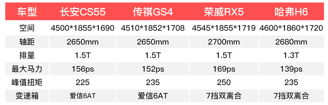 同级数一数二，只要8万出头哈弗H6都颤抖了