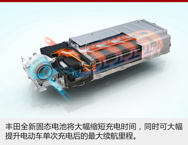 丰田将推固态电池电动车 续航大幅提升