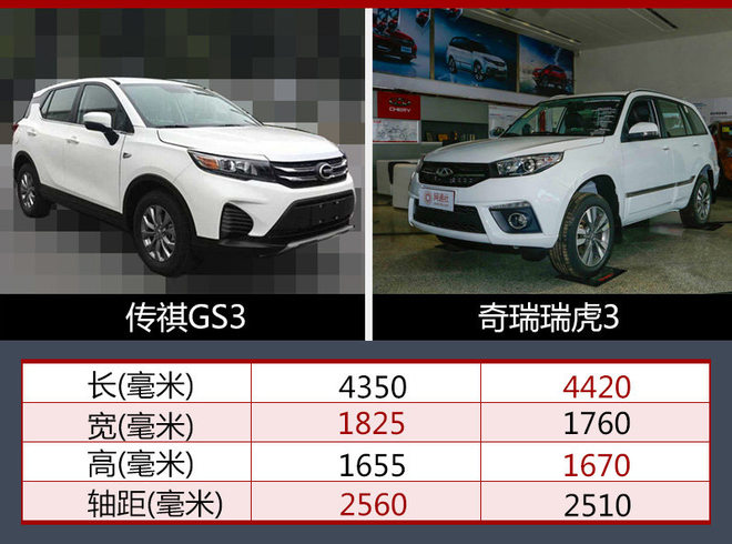 广汽传祺GS3谍照曝光 轴距超奇瑞瑞虎3