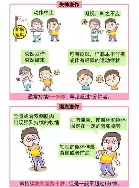 孩子尿床到几岁才算正常？重庆小米熊儿童医院王成医生为你解答