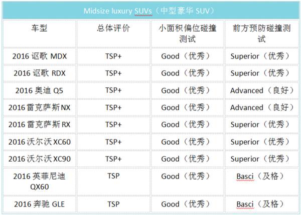 都说日系“皮薄”，为何碰撞测试总是它们拿高分？