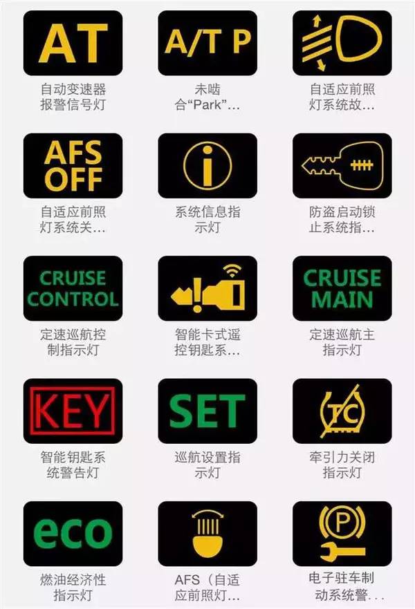最全的汽车仪表指示灯解读，别再说你不认识了！