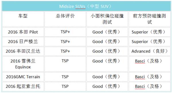 都说日系“皮薄”，为何碰撞测试总是它们拿高分？