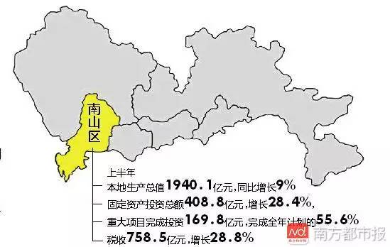 天河GDP2020超越南山_...出列!中国百强区发布:全国0.6%国土创造16.8%GDP,你家排在第...
