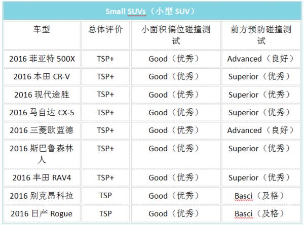 都说日系“皮薄”，为何碰撞测试总是它们拿高分？