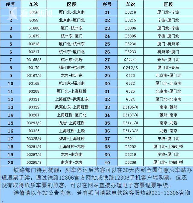 "纳沙"影响 上海铁路局停运30日40趟动车