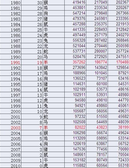 属羊的人真的命苦吗