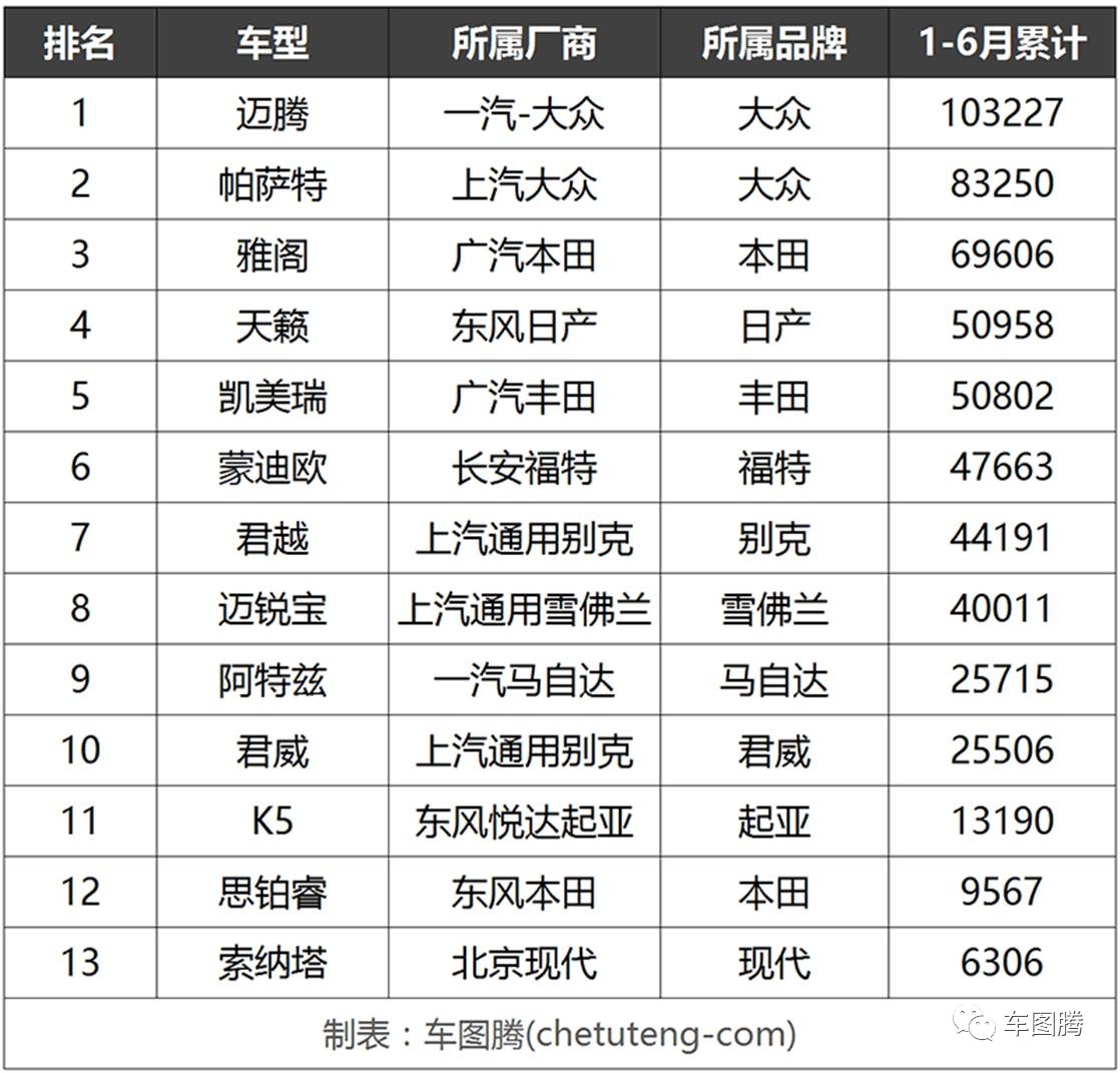 君威上市，剑指迈腾，打嘴炮还是来真的？