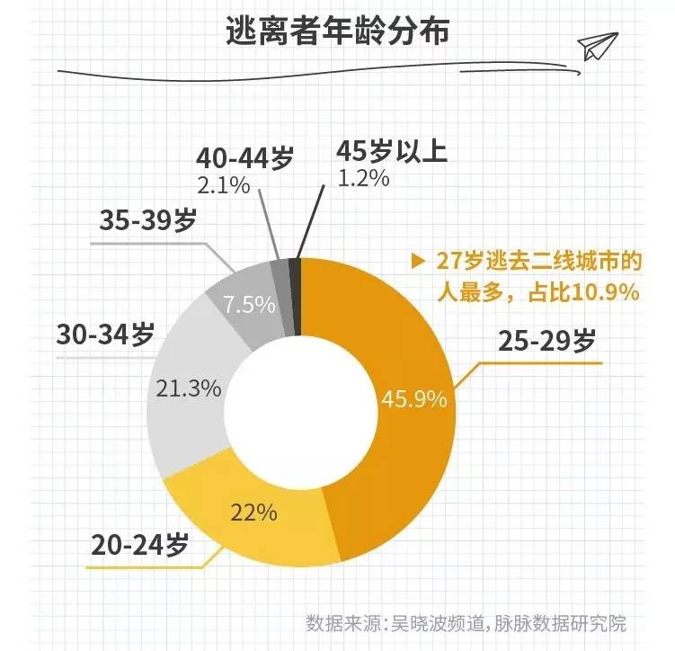 总而言之，这份报告将为你全面解读关于新中产的5大方面、26条结论，它们综合起来，其实都在回答这几个问题：