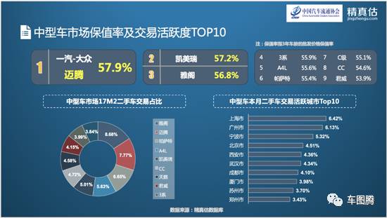 君威上市，剑指迈腾，打嘴炮还是来真的？