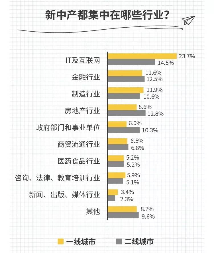 逃离北上广深篇：