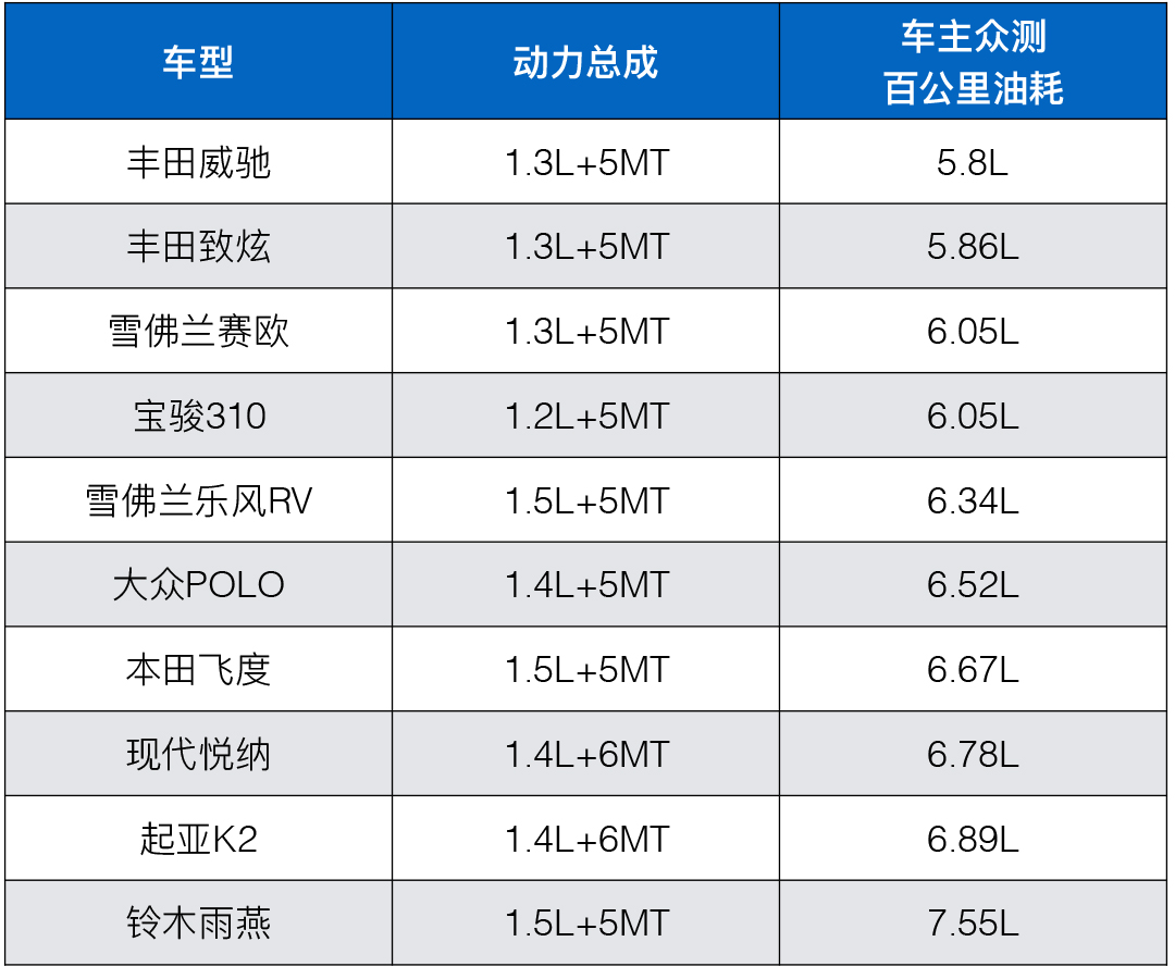 落地才8万，油耗低至4毛钱/公里，你还不买？