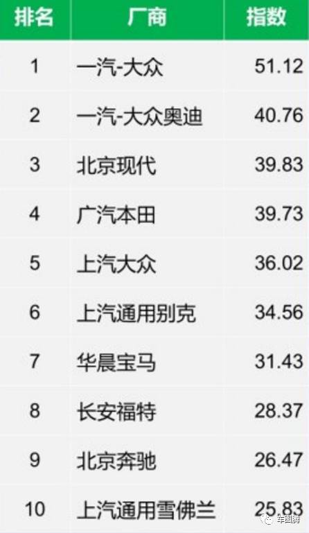 君威上市，剑指迈腾，打嘴炮还是来真的？