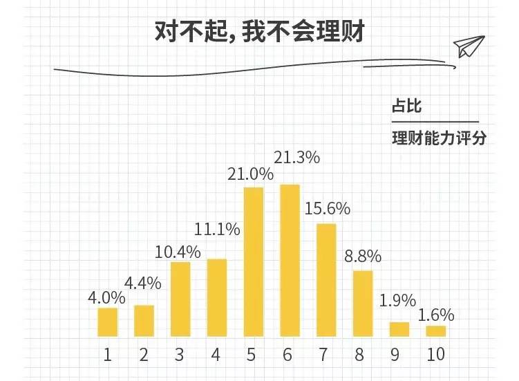 职业篇：工作中最重要的是什么？