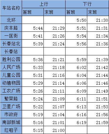 长春人注意明起地铁恢复正常票价早晚高峰6分钟一趟