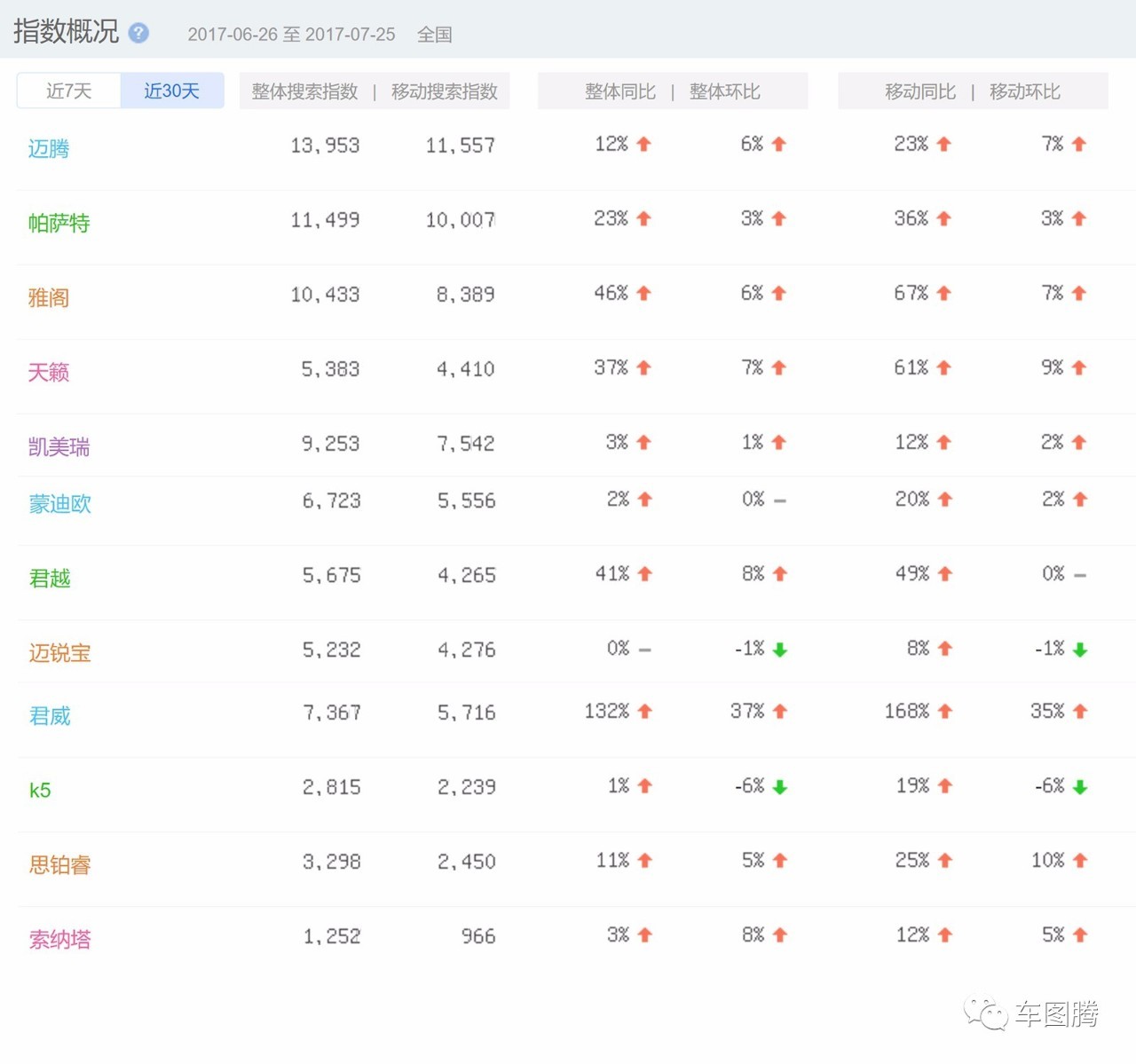君威上市，剑指迈腾，打嘴炮还是来真的？