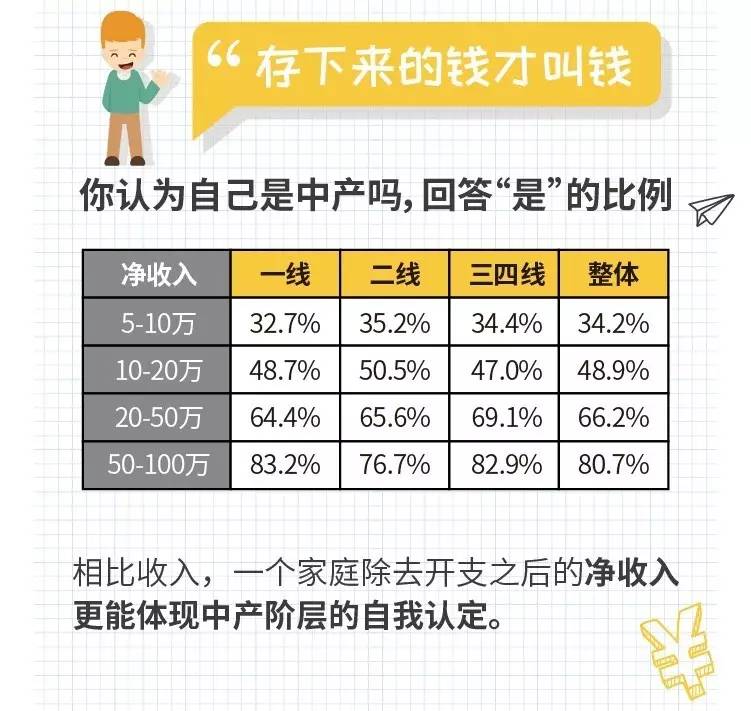 消费篇：新中产如何花钱？