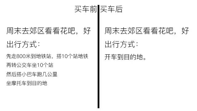 看完此文你还不买车的话算我输！