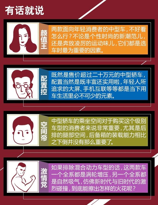 新潮还是运动  别克君威对比本田思铂睿