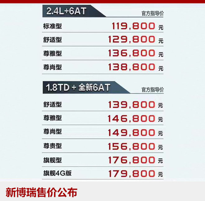 吉利新博瑞正式上市 售11.98-17.98万元