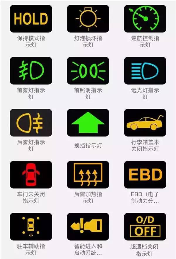最全的汽车仪表指示灯解读，别再说你不认识了！