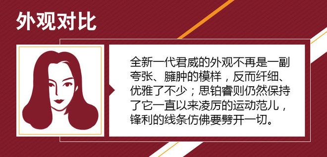 新潮还是运动  别克君威对比本田思铂睿