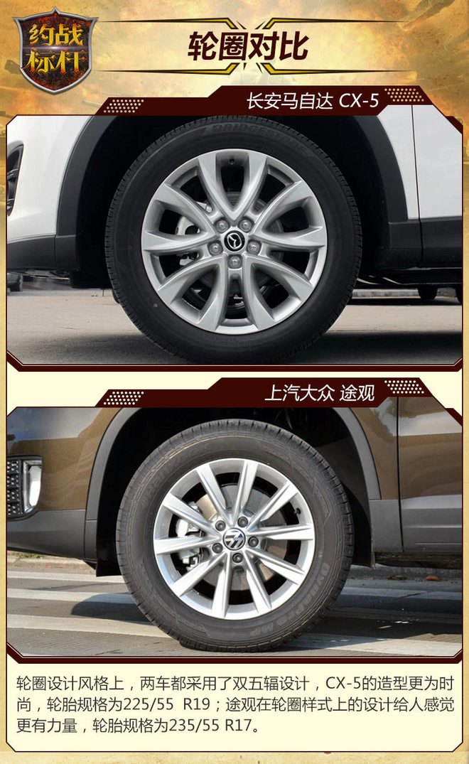 神车遭遇全面“碾压” CX-5对比途观