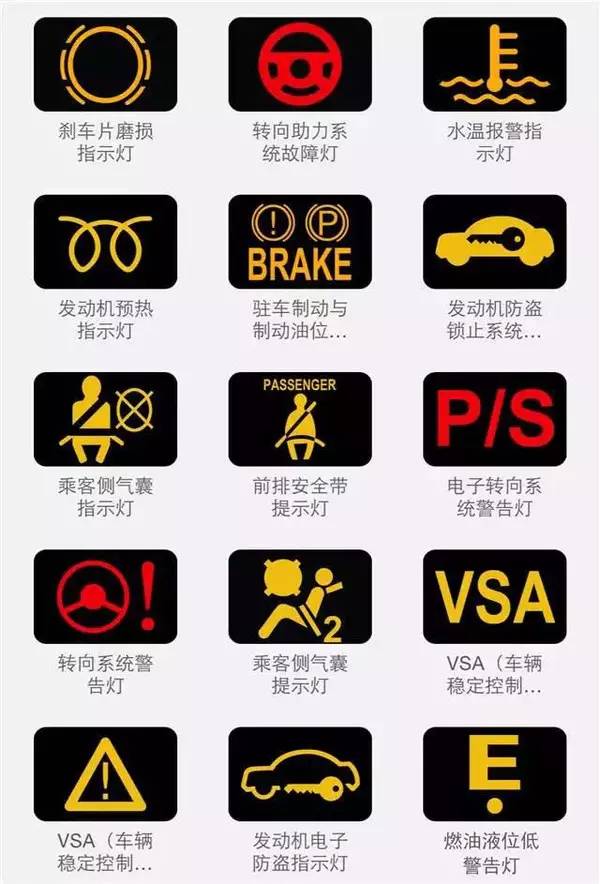 最全的汽车仪表指示灯解读，别再说你不认识了！