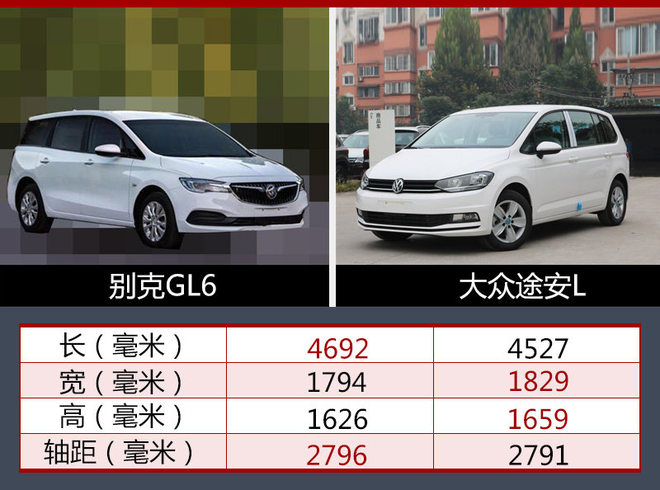 别克GL6搭1.4T发动机 动力超大众途安L