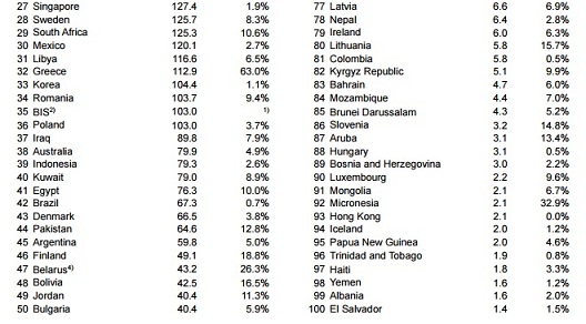 各国黄金储备排名_黄金储备(3)