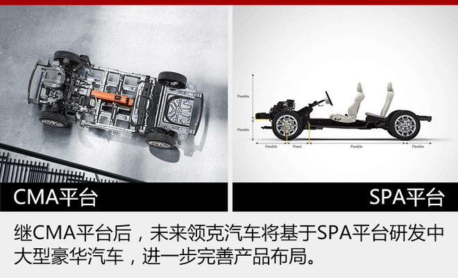 领克01将于11月上市 未来推轿车/MPV等