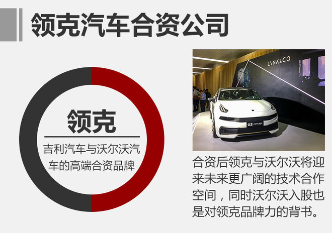 领克成吉利/沃尔沃合资 技术渠道将共享