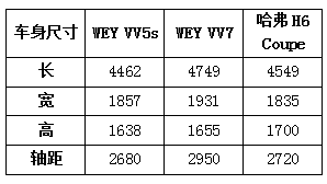 15万左右开上豪车，谁说不可能？