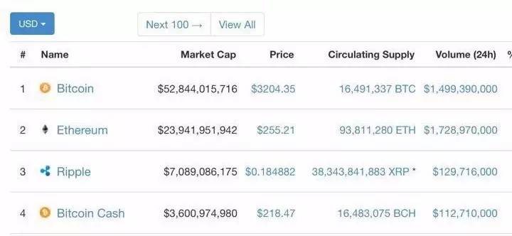 比特币bcc实时价格 比特币bcc实时价格走势