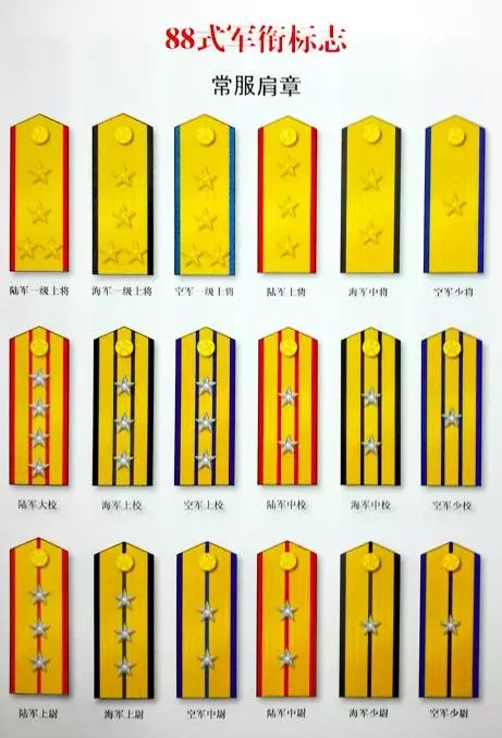 我军90年军衔制度沿革:必将强化军衔的基本功能